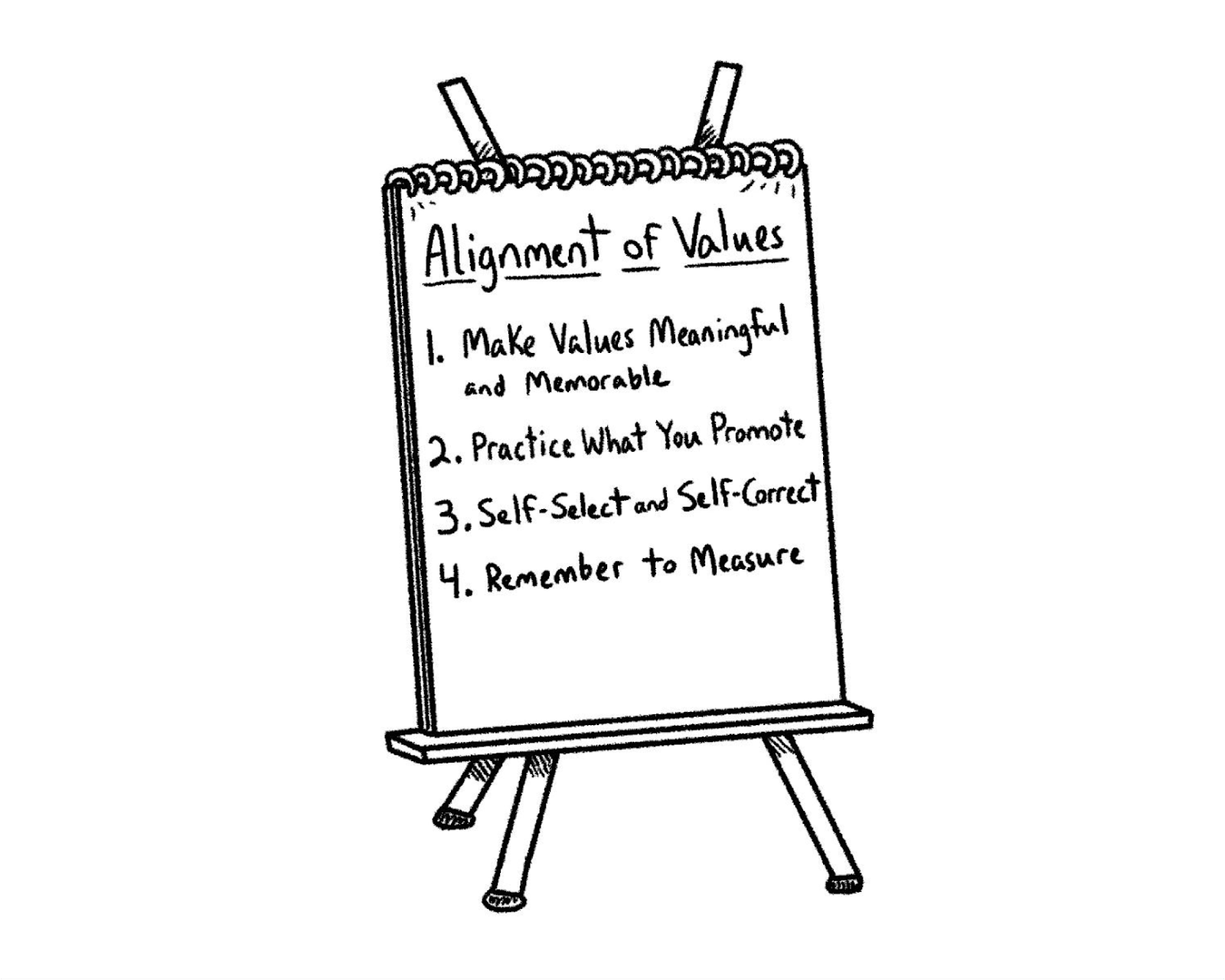 
1 - make values meaningful & memorable
2 - practice what you promote
3 - self-select and self-correct
4 - remember to measure