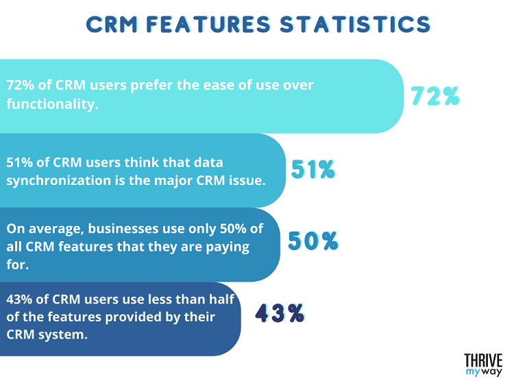 crm features statistics