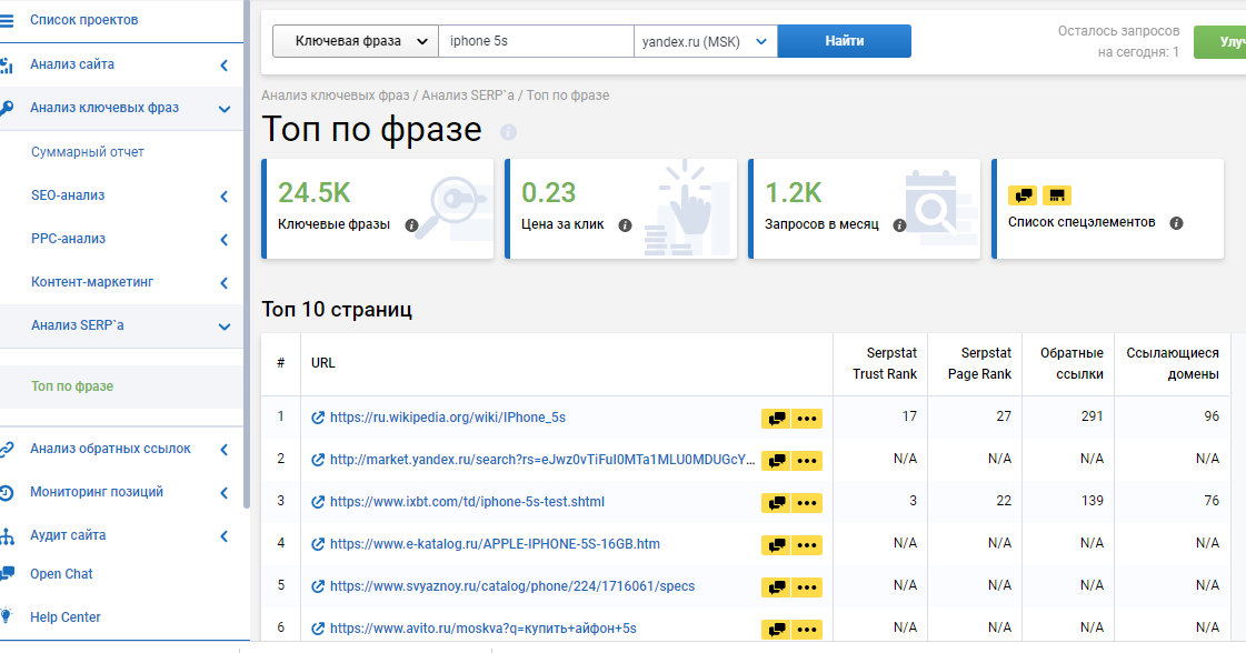 сайты из топа поиска по заданной ключевой фразе