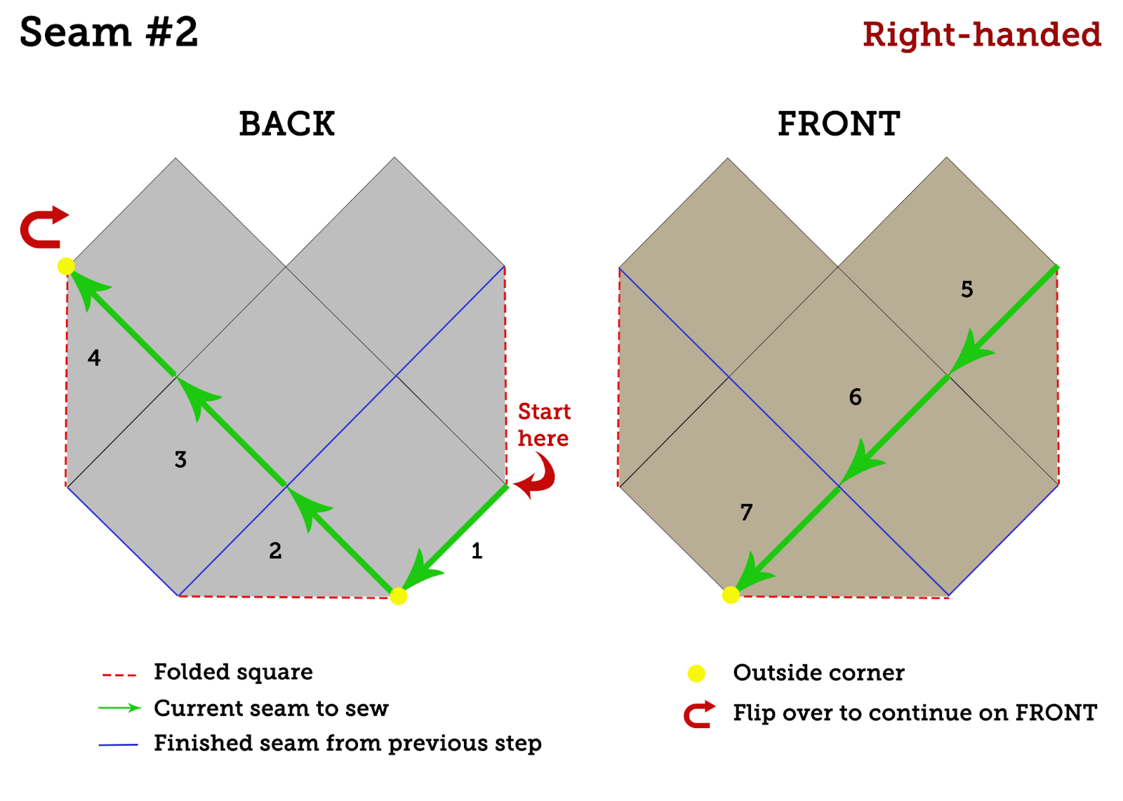 Seam 2 Right handed schematic
