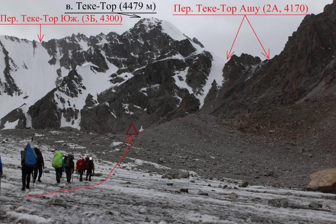  Отчёт о горном спортивном походе третьей  категории сложности по Киргизскому хребту
