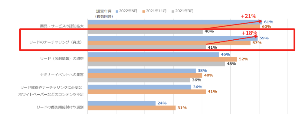 スコアリング　重要　重要性