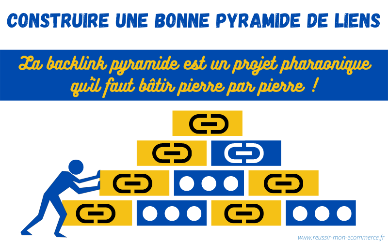 Construire une backlink pyramide lien après lien.