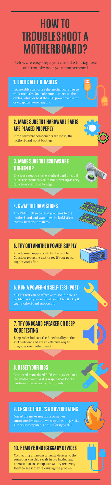 How to Troubleshoot a Motherboard Infographic