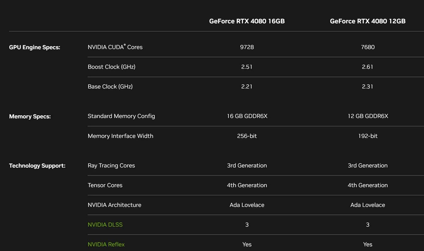 RTX 4080 16gb vs RTX 4080 12GB comparison