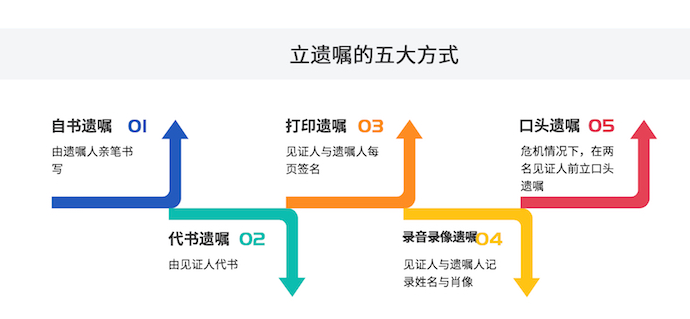 继承编详细解