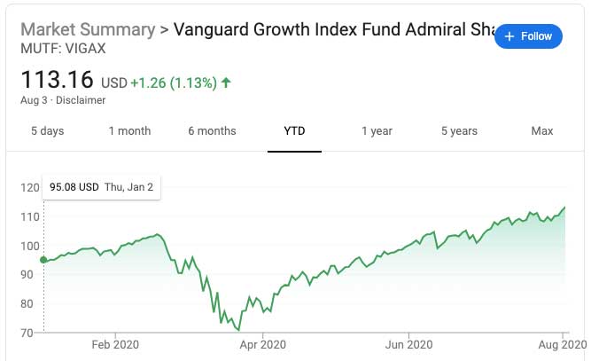 VIGAX Index Fund