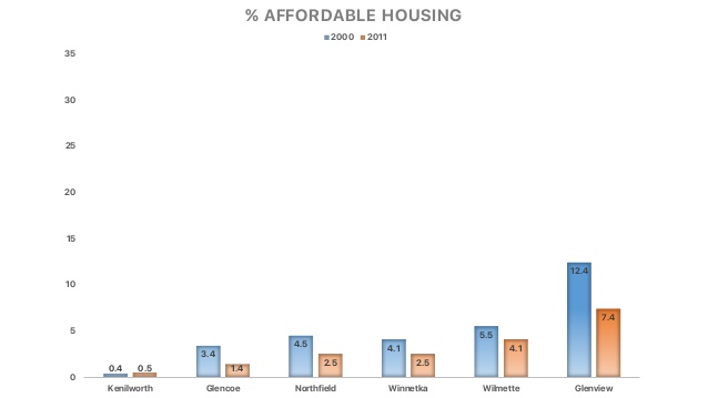 what-is-affordable-housing-19-638jpg