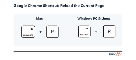 Chrome Keyboard Shortcut: reload the current page