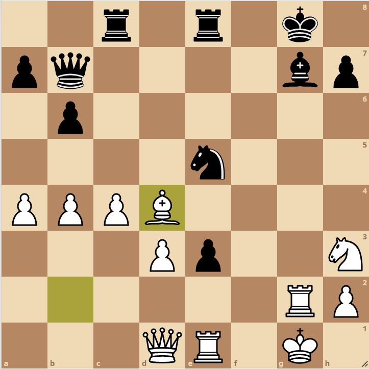 A túl korai lemondás nem segít a védekezésben sakkban