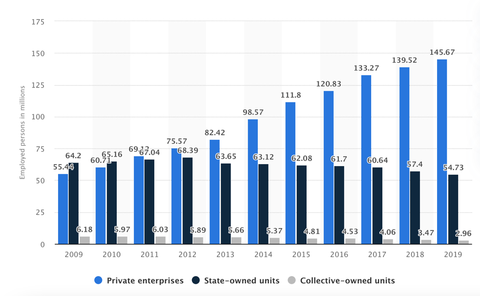 Chart, bar chart

Description automatically generated