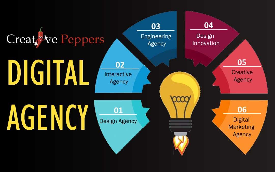 What is a digital agency? - Creative Peppers Inc.