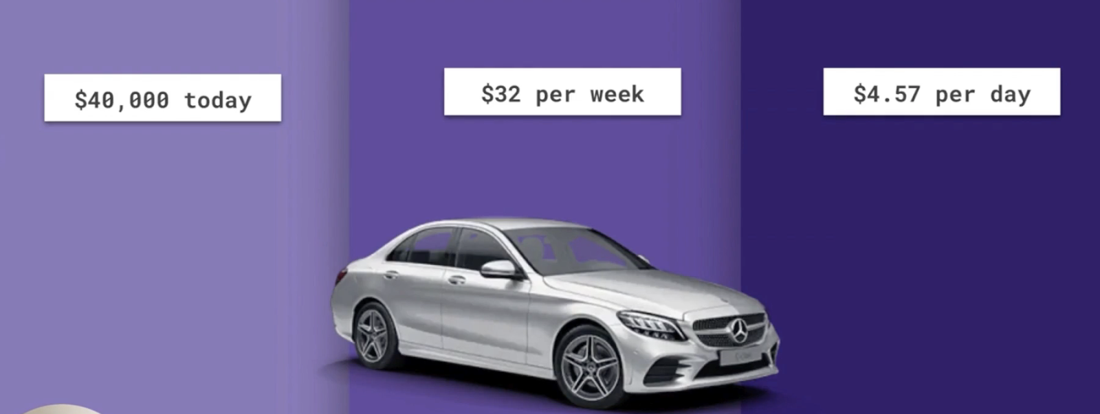 A cost of a Mercedes Benz broke down using hyperbolic discounting.
