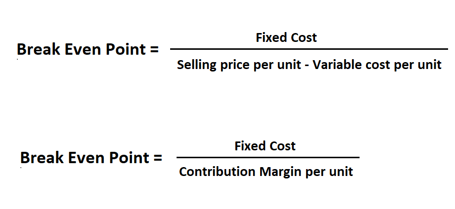 Break-Even Price: Definition, Examples, and How To Calculate It