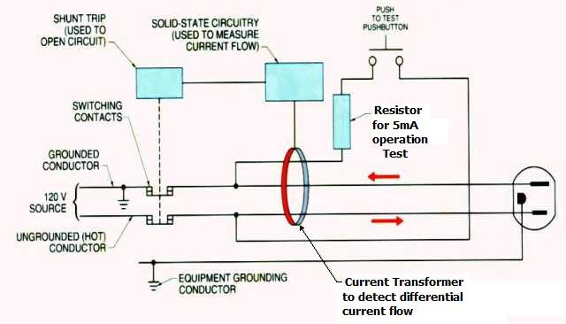 Shocking, The inventor of the GFCI…. Charles Dalziel | NCW Home  Inspections, LLC