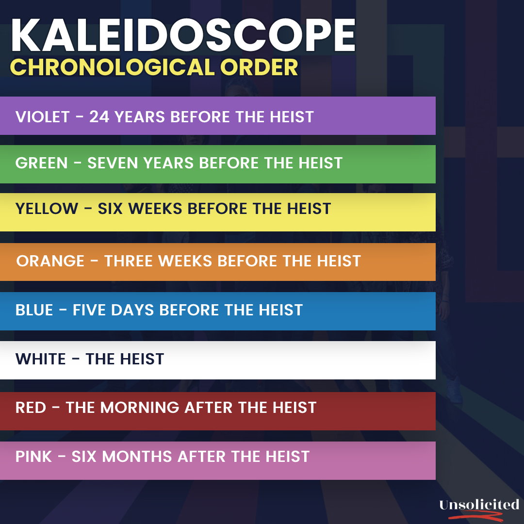 Kaleidoscope chronological watching order