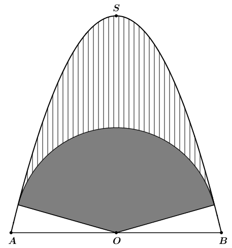 Trên bức tường cần trang trí một hình phẳng dạng paranol đỉnh (S) như hình vẽ, biết (OS = AB = 4{rm{ m}}), (O) là trung điểm của (AB). Parabol trên được chia thành ba phần để sơn ba màu khác nhau với mức chi phí: phần trên là phần kẻ sọc 140000 đồng/({{rm{m}}^2}), phần giữa là hình quạt tâm (O), bán kính (2{rm{ m}})được tô đậm 150000 đồng/({{rm{m}}^2}), phần còn lại 160000 đồng/({{rm{m}}^2}). Tổng chi phí để sơn cả 3 phần gần nhất với số nào sau đây?</p> 1