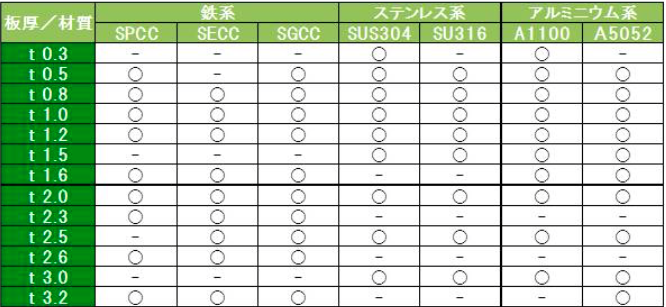 厚 sus304 板