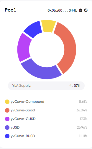 Sushi swap ra mắt pool YLA/USDC
