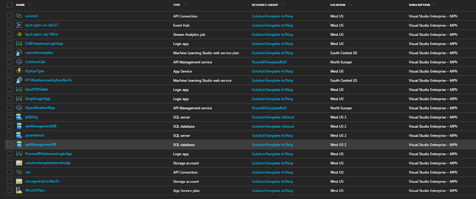 power bi template list of resources.PNG