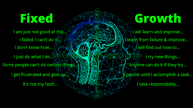 The Growth Mindset - What Is It And How Do You Unlock It? fixed mindset, growth mindset, victim mentality