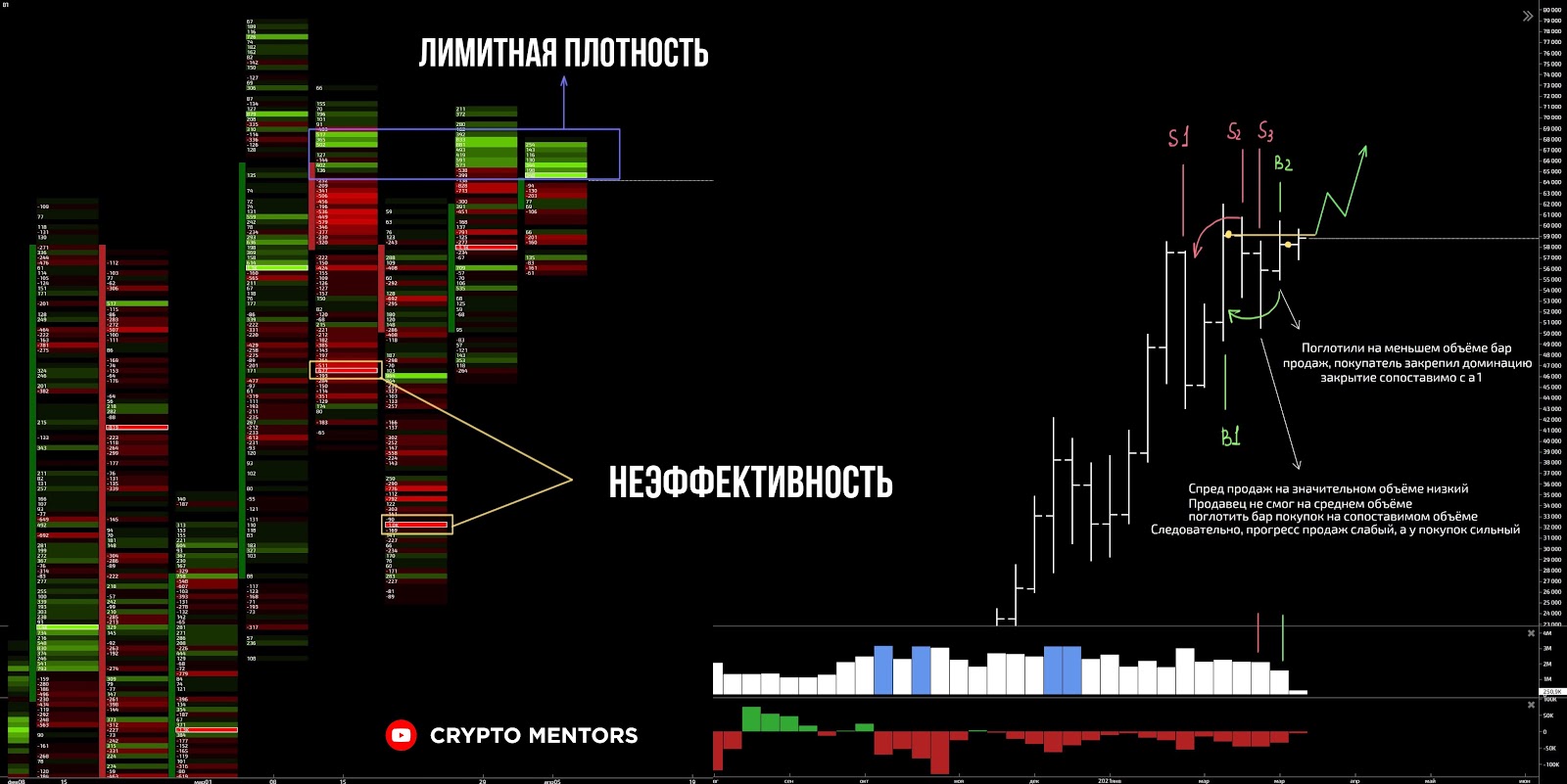 Трейдер указал на признаки готовности биткоина обновить максимум