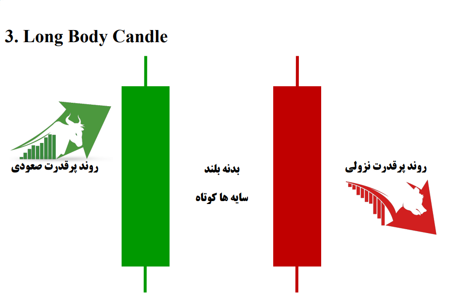 Long Body Candle