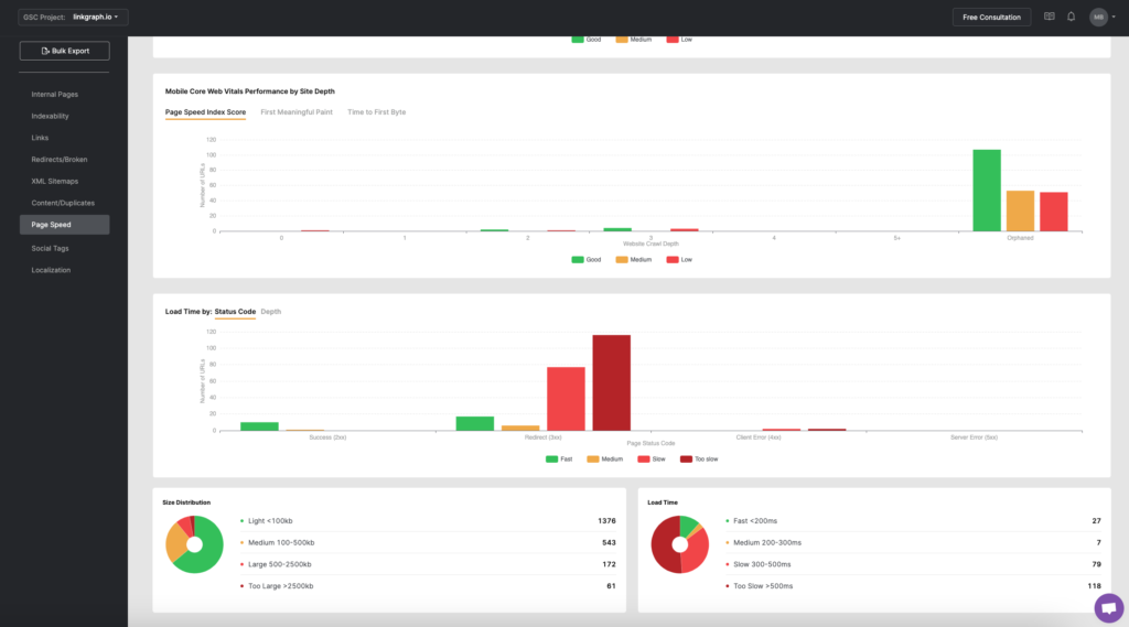 Site Speed Report in Search Atlas Site Auditor tool