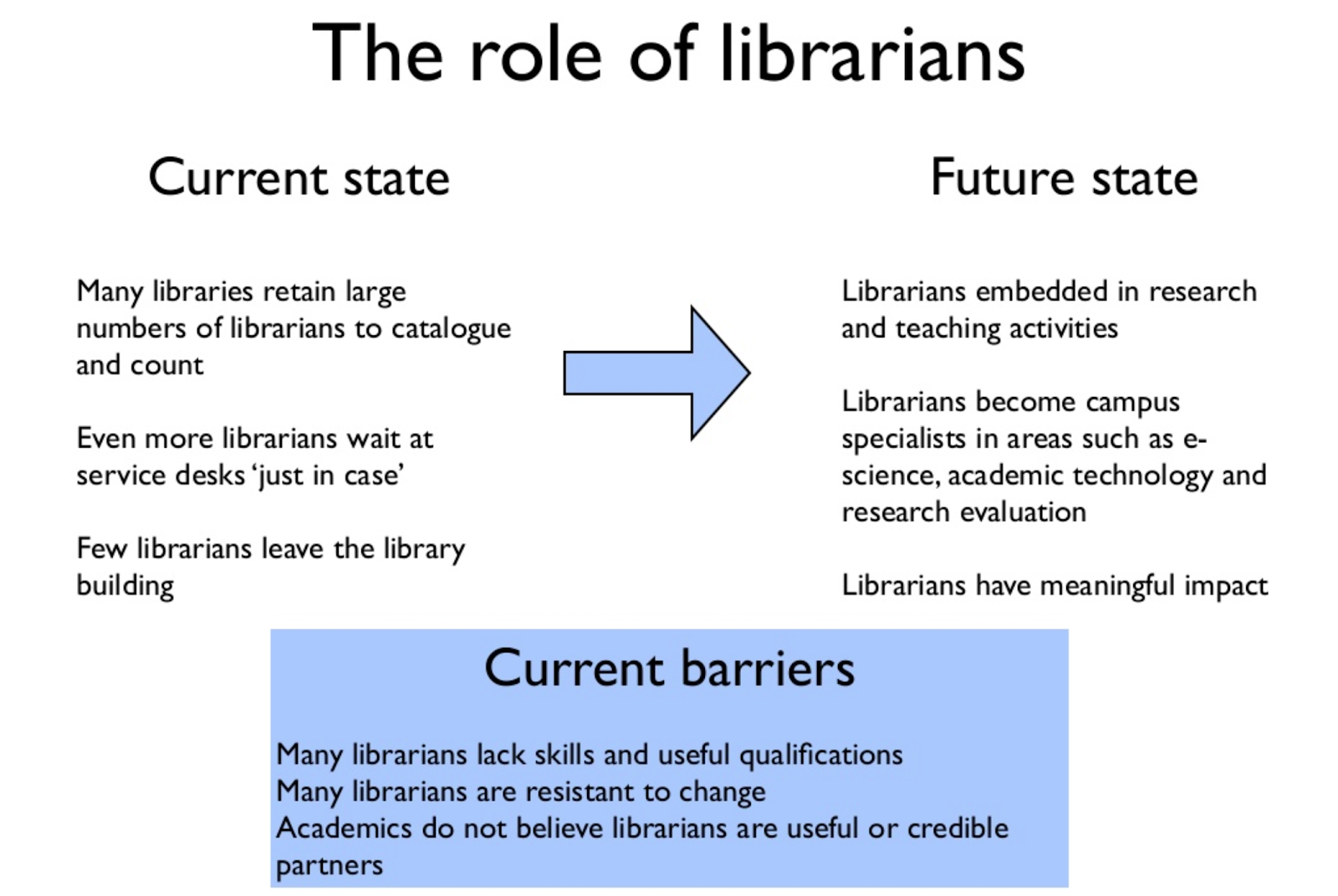 Thank You Academic Librarians