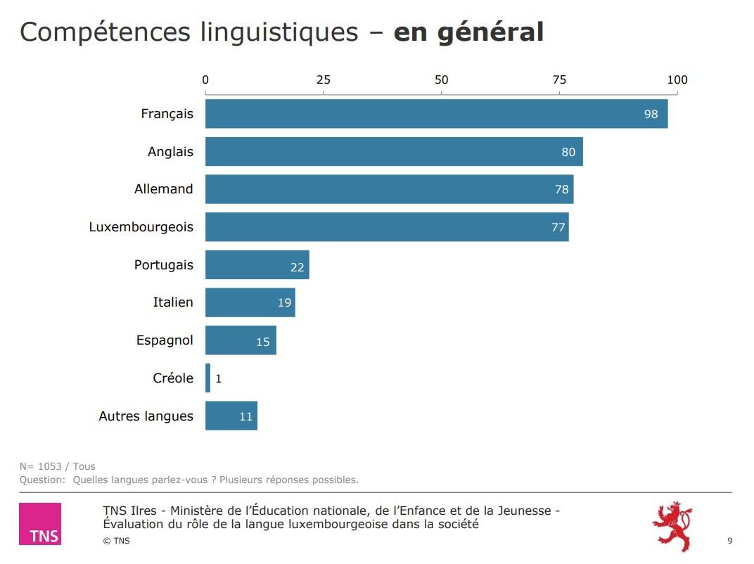 FactFind: Less than 2% speak Irish daily. How does that compare with other  EU minority languages?