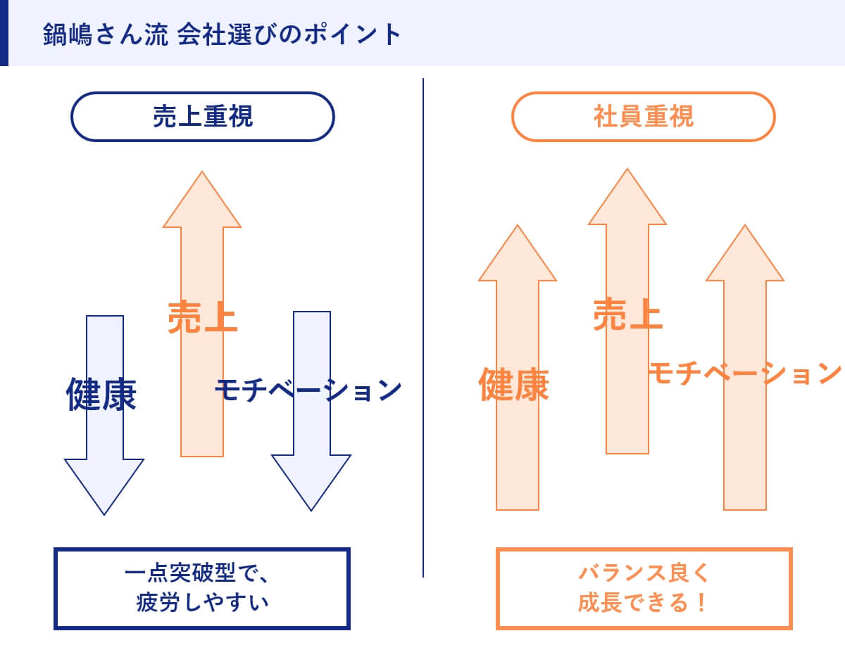 鍋嶋さん流 会社選びのポイント