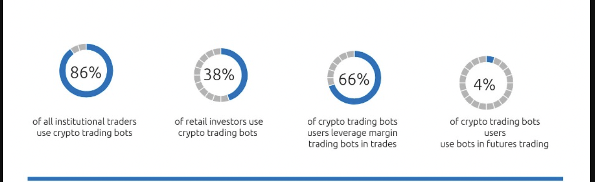 trading_bots_stat