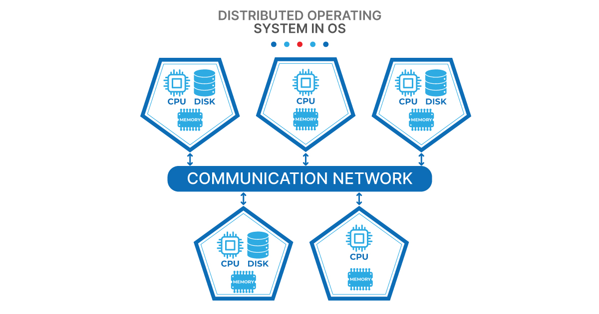 distributed-operating-system-shiksha-online