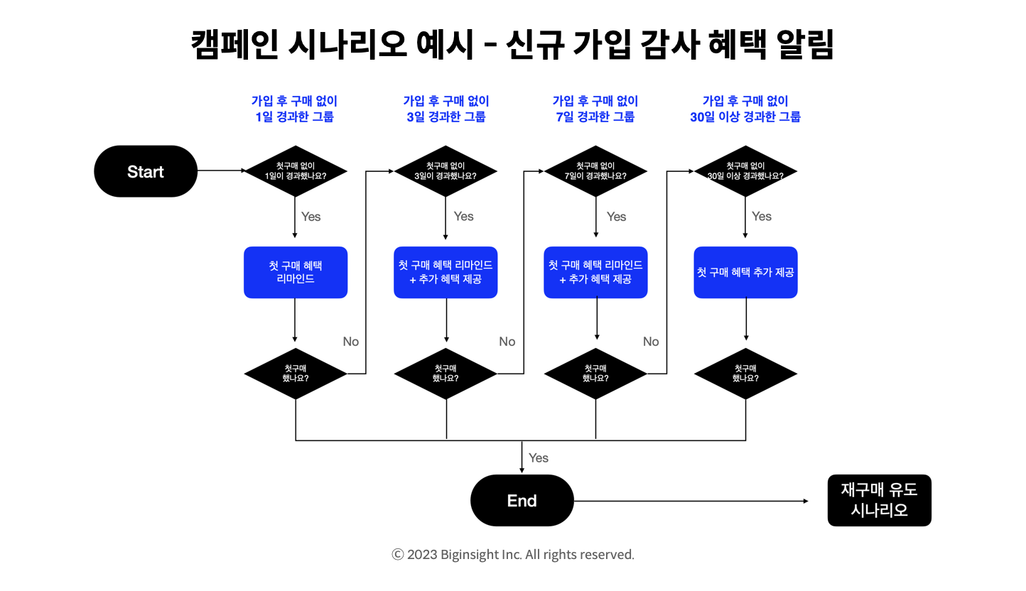 텍스트, 스크린샷, 도표, 폰트이(가) 표시된 사진

자동 생성된 설명