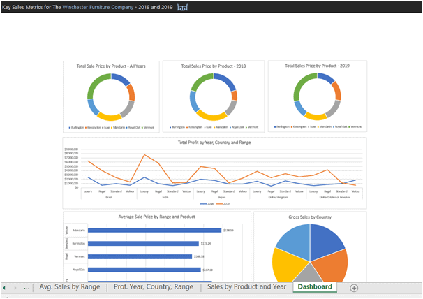 How to Create an Excel Dashboard - Step-by-Step Guide (2023)