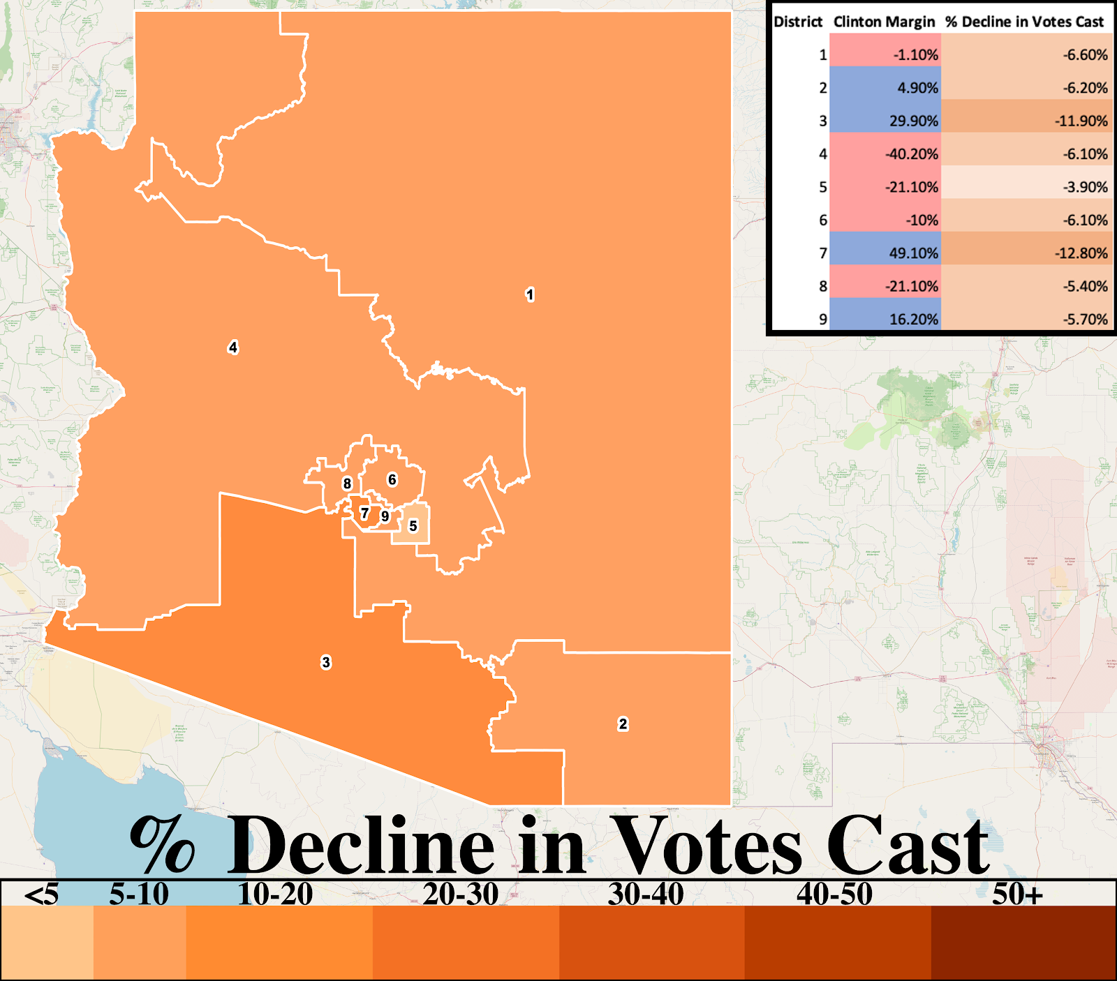 Decline in votes cast in Arizona.