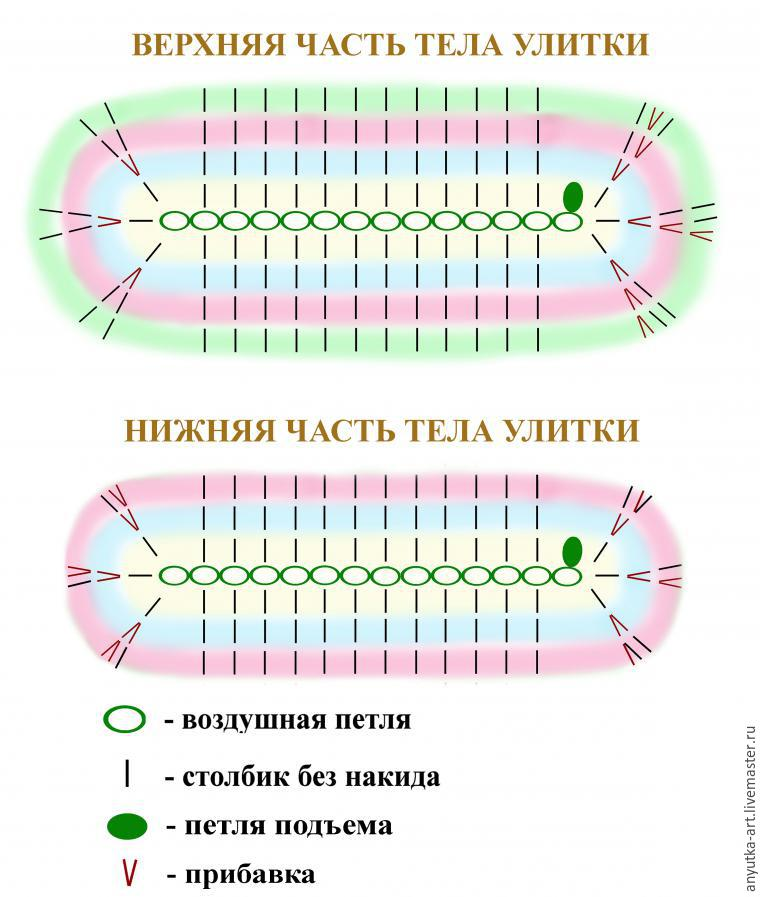 Улитка крючком схема. Овал крючком. Вязание овала крючком. Вязаная улитка крючком со схемами и описанием. Овал крючком столбиками без накида.