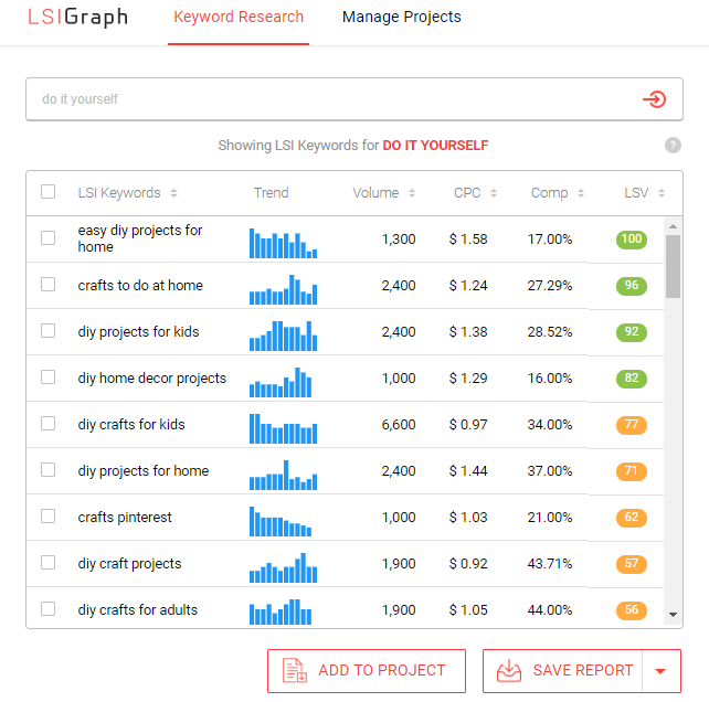 LSIGraph: Your Best Tool Yet For LSI Keyword Planning