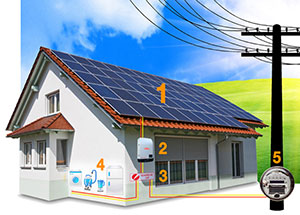 melhor empresa de energia solar