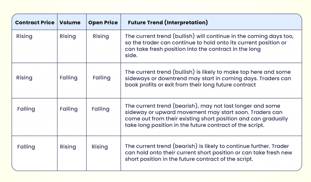 A Complete Guide on Options Trading 5