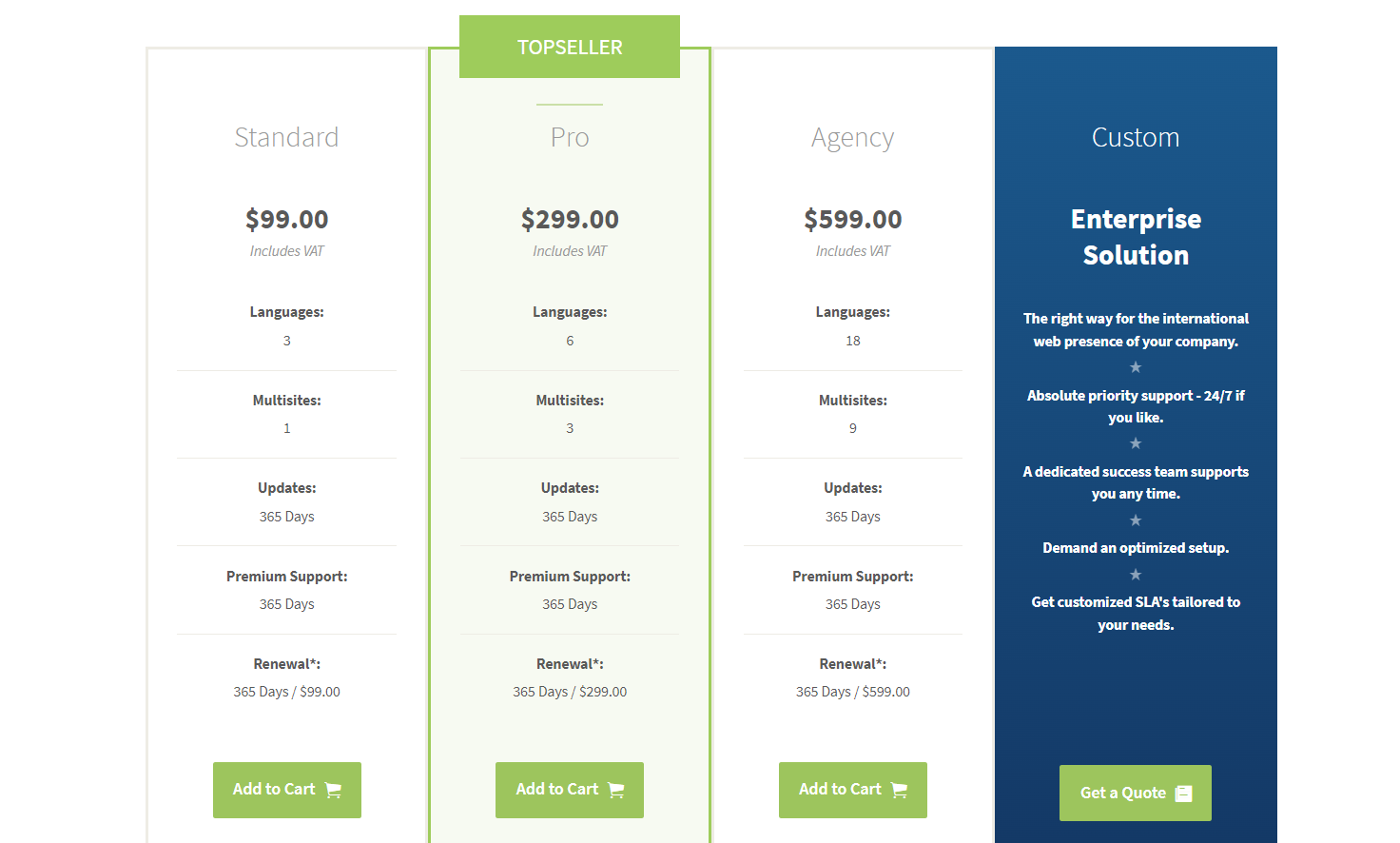 This image shows the four different pricing plans of MultilingualPress licenses