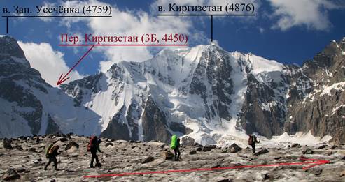 Отчёт о горном спортивном походе четвёртой категории сложности по Киргизскому хребту