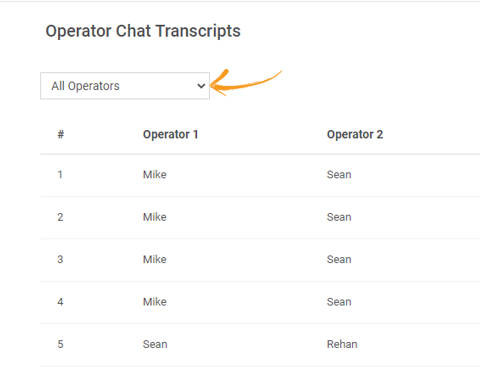 Filter Operator Chats