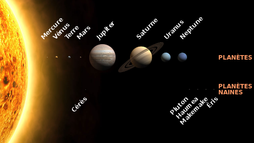 Image illustrative de l'article Système solaire