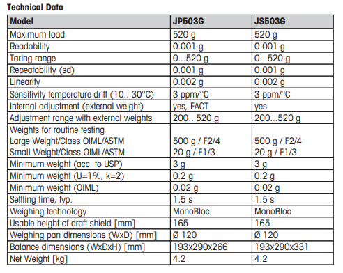 Complete Balance specifications as per Manufacturer's Manual