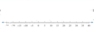 integer 1