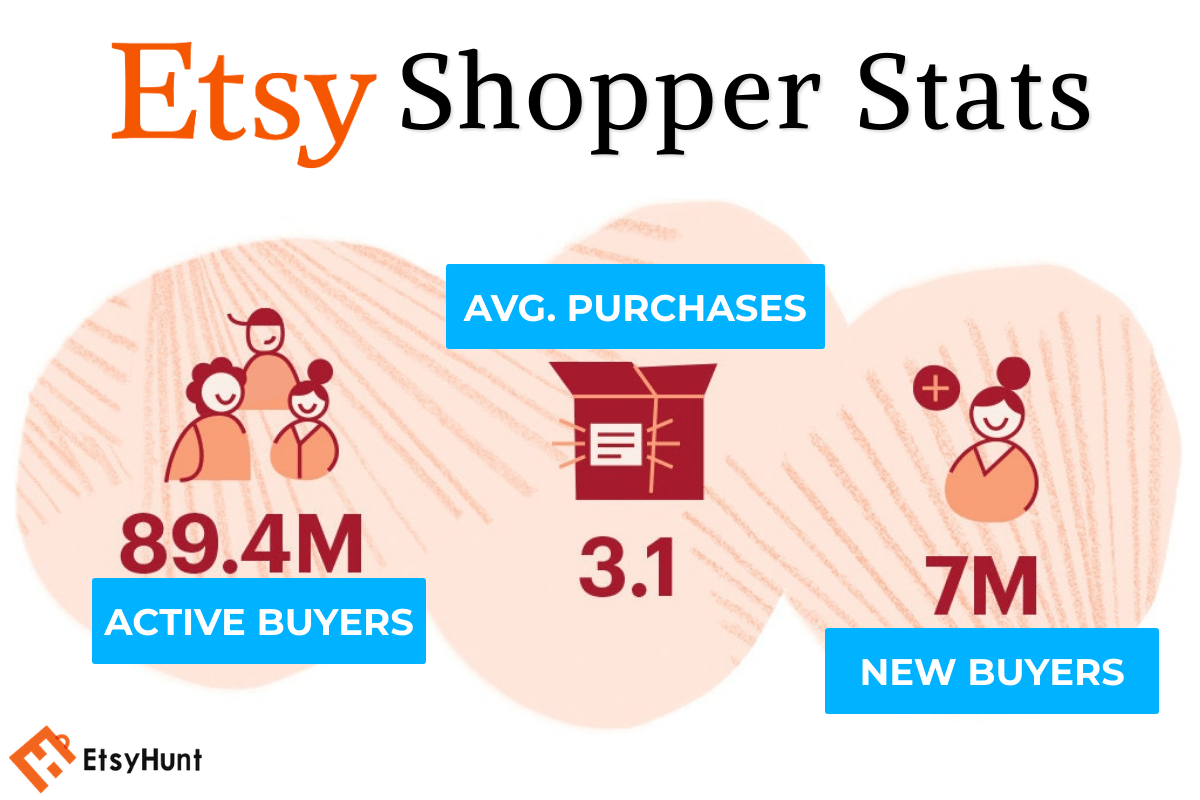 etsy shopper stats