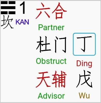 How to Read Qimen Chart / QMDJ Divination & Forecasting Chart