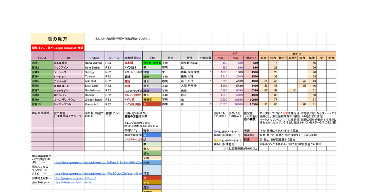 ロマサガrs クエスト攻略 2章1話のおすすめクエストと各属性2倍期間中はここを回ると 3 27更新 ロマンシング サガ リ ユニバース