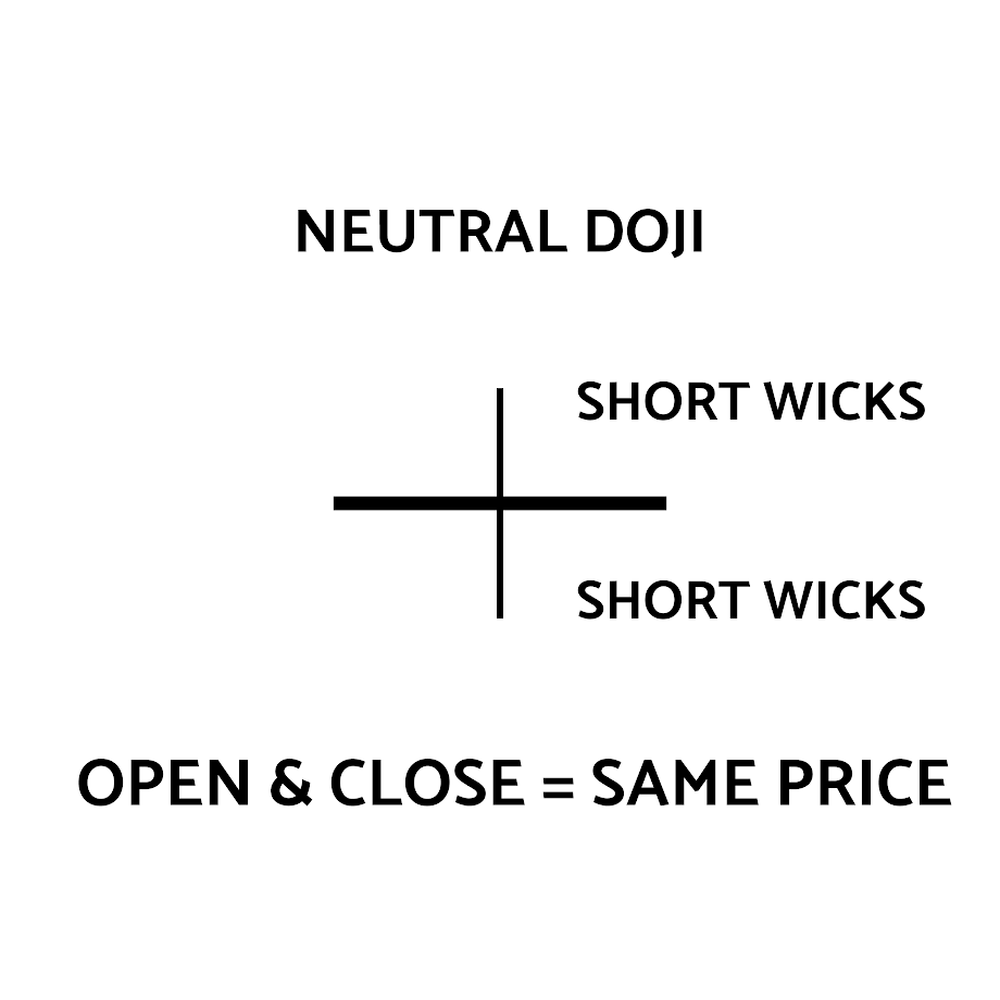 Candlestick patterns - Neutral doji